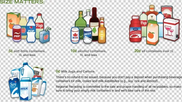 Beverage Container Refunds