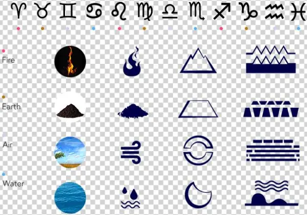 Could A Constellation Combine With The Sign - Circle