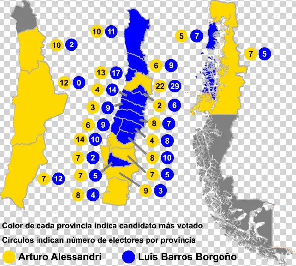 Elección Presidencial Chile 1920 - Chile 1970 Election Results