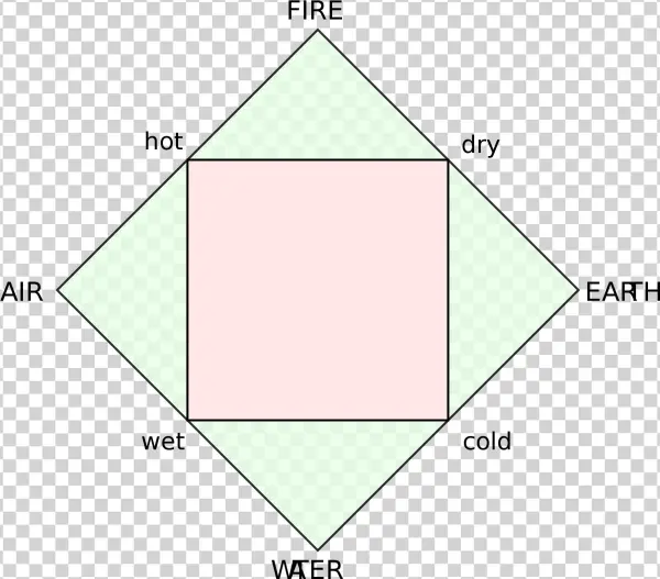 Image - Classical Elements