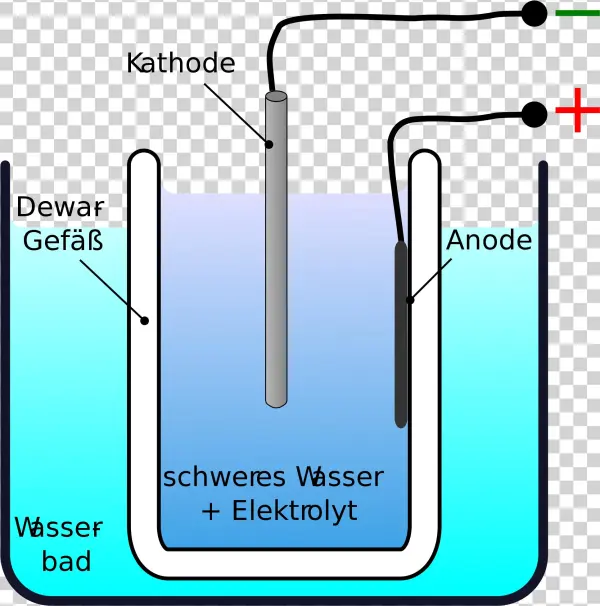 Open - Purification Of Crude Metal