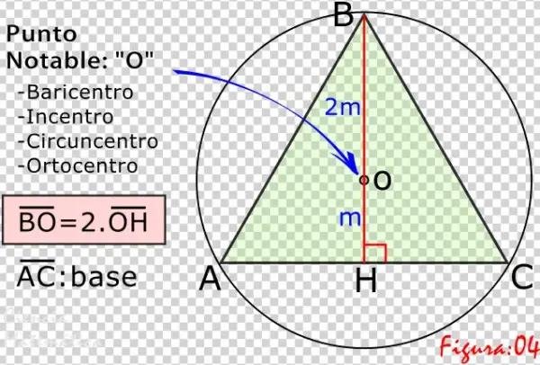 Propiedad Del Triángulo Equilátero - Trekant
