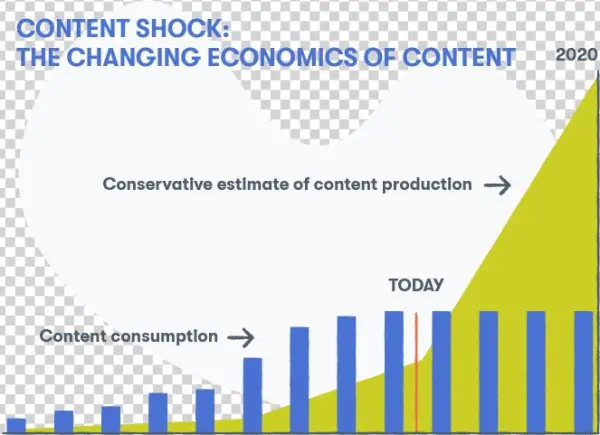 The Missing Piece In Your Marketing - Graphic Design