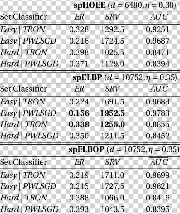 Tron/plwsgd Results - Number