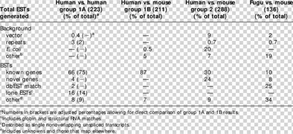Graphic Black And White Summary Of Ests Generated From - Number