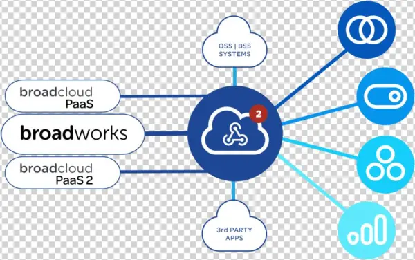 Odin Master Odin4 4 - Diagram