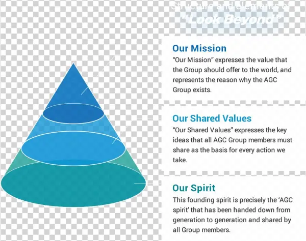 Structure And Elements Of “look Beyond” - Triangle
