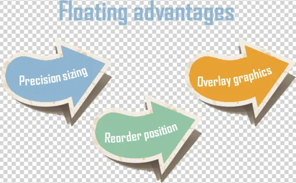 Tableau Battle Floating Vs Tiled - Sign