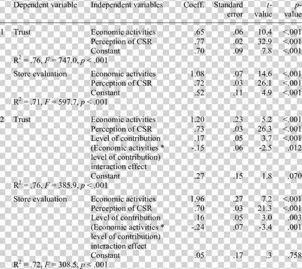 The Conceptual Model Of Trust And Store Evaluation - Number