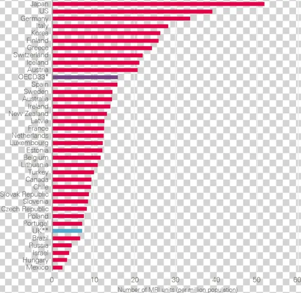The Oecd Average Is Calculated For The 33 Oecd Countries - Slope
