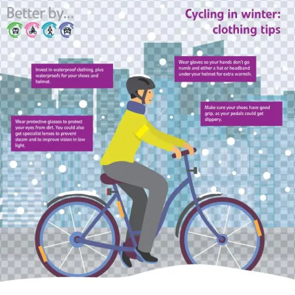 A Graphic Showing Cycling Clothing Tips - Bicycle
