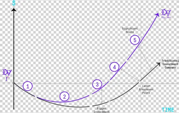 Digi Vest Difference - Diagram