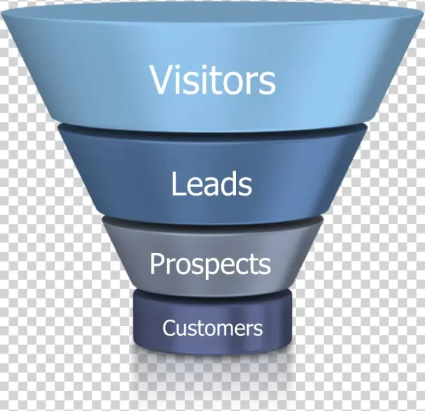 Salesfunnel - Cup