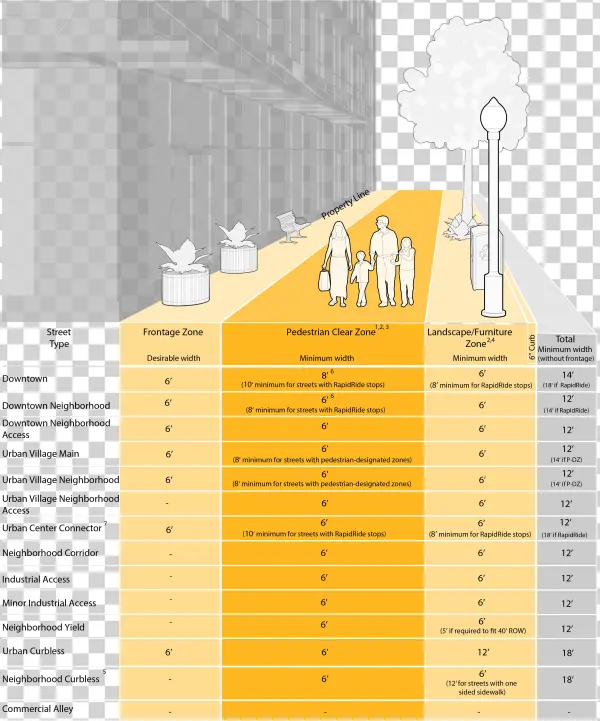 Sidewalk Png - Diagram