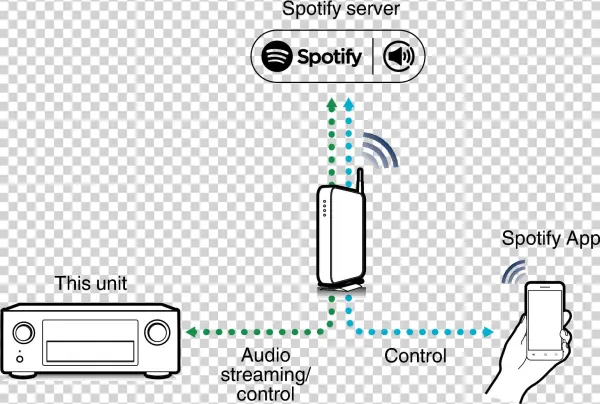 Pict Spotifyconnect X4200 - Denon Avr-x8500h 13.2-channel Av Receiver